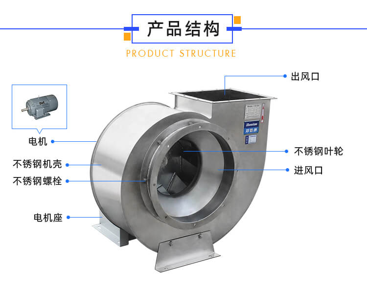 不銹鋼風機需要裝消聲器嗎？作用有哪些？